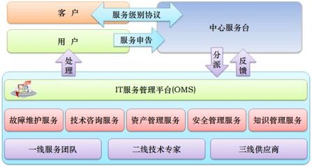 IT外包方案書 專業(yè)與技術(shù)咨詢服務(wù)的戰(zhàn)略藍圖