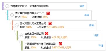 吉林市北方聯(lián)化工會技術(shù)咨詢服務(wù)部 賦能企業(yè)創(chuàng)新發(fā)展的專業(yè)伙伴