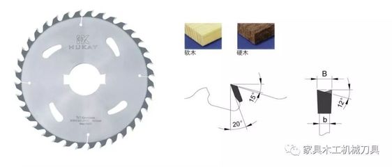 硬質(zhì)合金木工鋸片CAD的設(shè)計(jì)方法及畫圖技巧