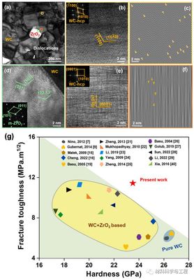 北京工業(yè)大學硬質合金:增韌新途徑!相界區(qū)域晶格應變均勻化